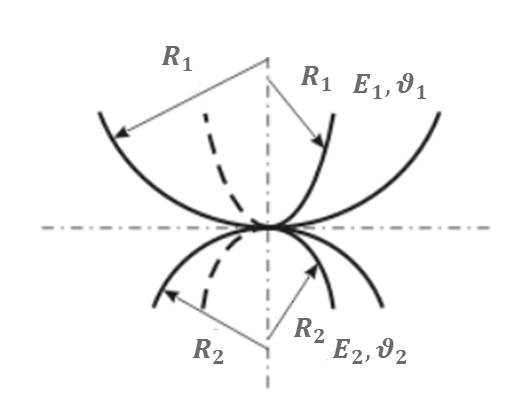 Hertz contact of two spheres