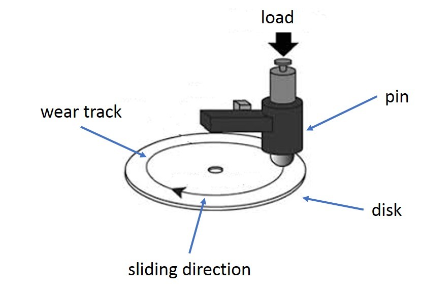 pin on disc tribometer