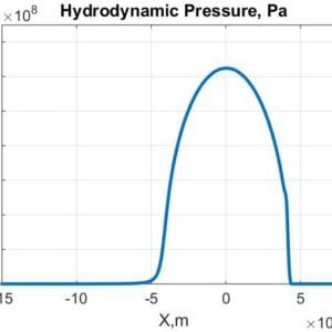 Reynolds Equation