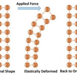 Elastic Deformation