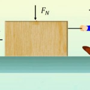 friction