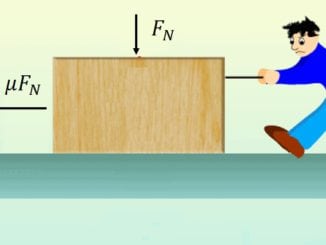 Friction Coefficient