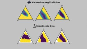 machine learning to generate metallic glass