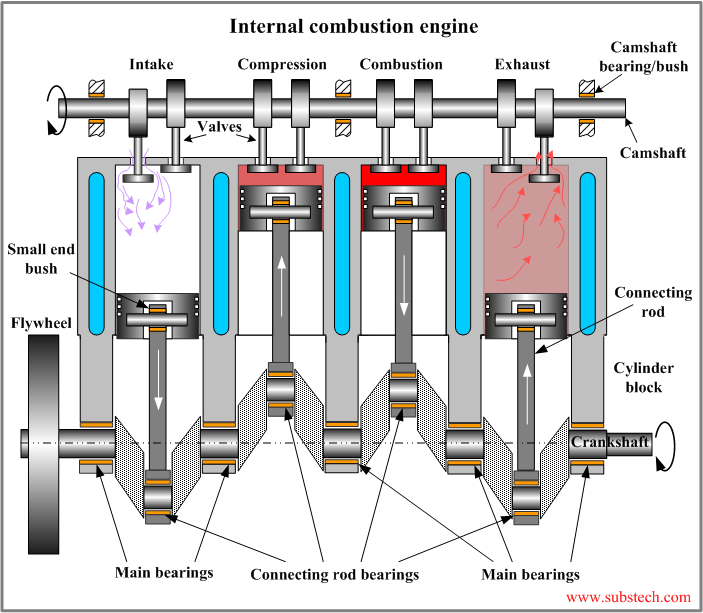 Engine bearing