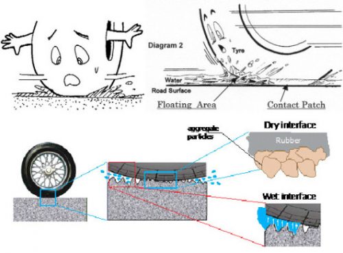 Image result for skid resistance