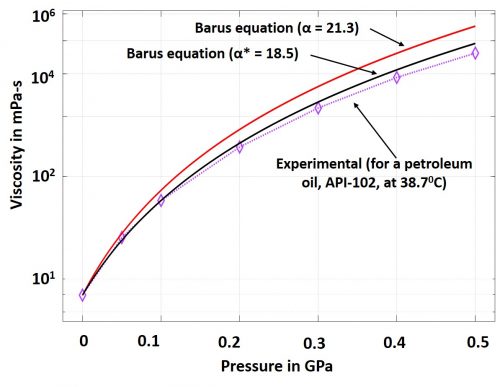 piezo-viscous equation