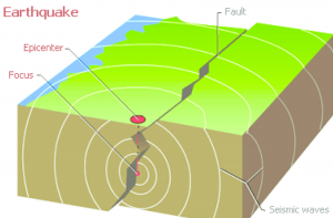Earthquakes