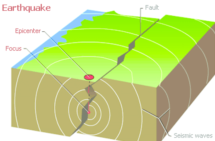 Image result for earthquake diagram