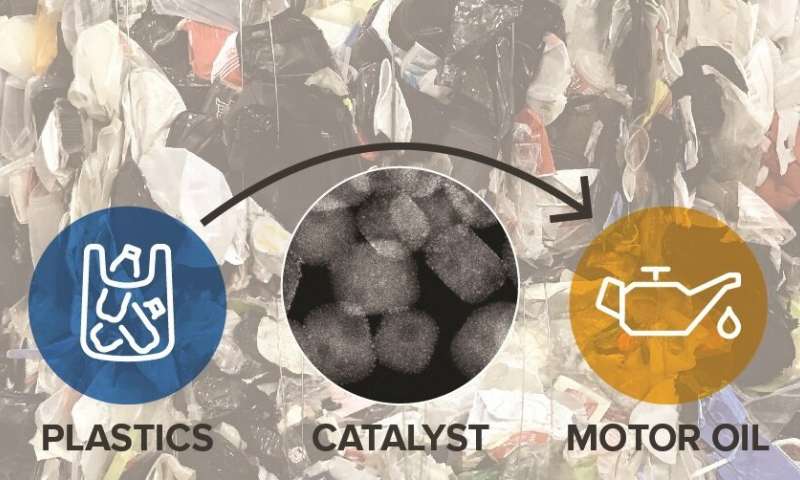 recycling plastic trash