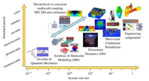 multiscale
