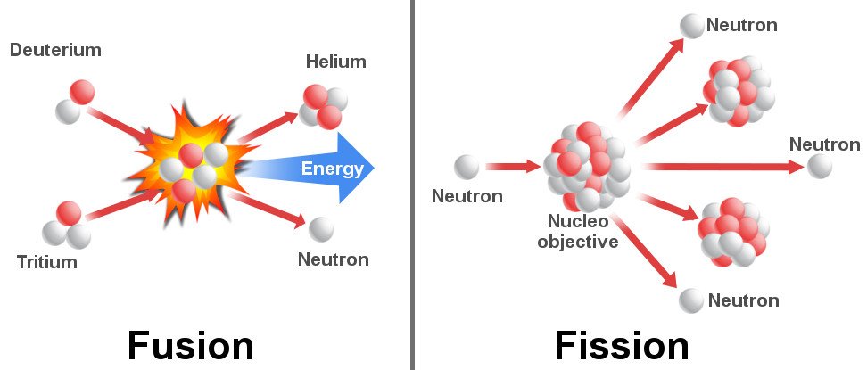 Why Can't We Use Nuclear Fusion To Generate Power?