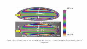 EHD Film Thickness