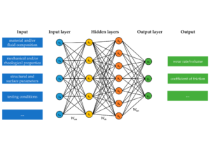 artificial intelligence in tribology