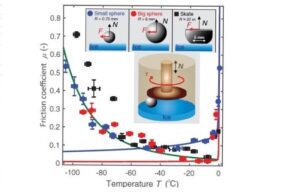 ice friction