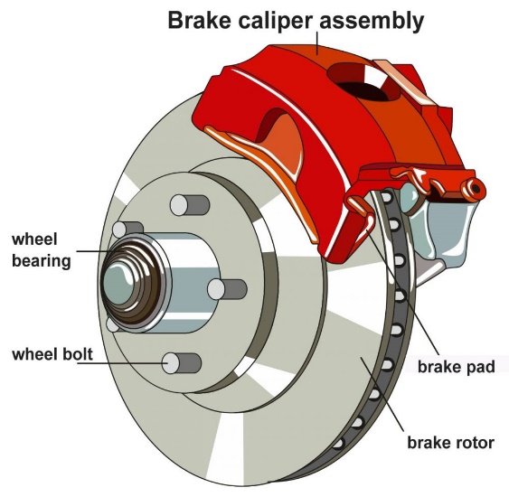 Automotive Brakes, Safety, and Control Systems | Explained