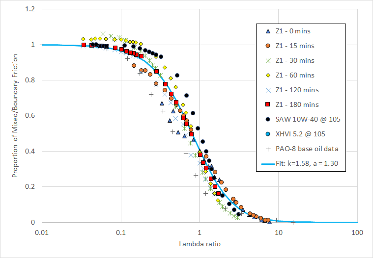 Chart, scatter chart Description automatically generated