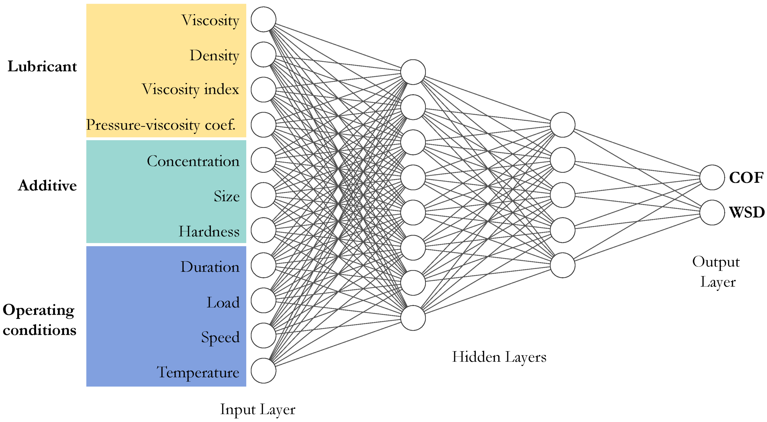 A diagram of a structure
AI-generated content may be incorrect.