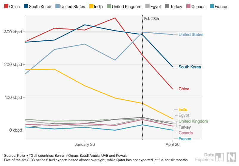 A graph of different countries/regions AI-generated content may be incorrect.