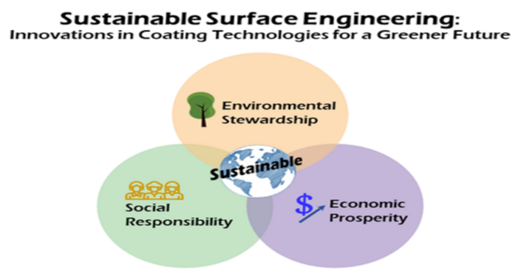 Coatings | Special Issue : Sustainable Surface Engineering: Innovations in Coating Technologies for a Greener Future
