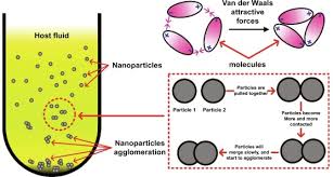Nano-Lubricants - About Tribology