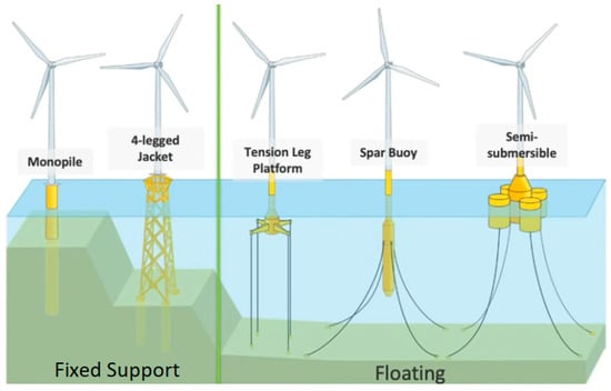 Diagram of a wind turbine
AI-generated content may be incorrect.