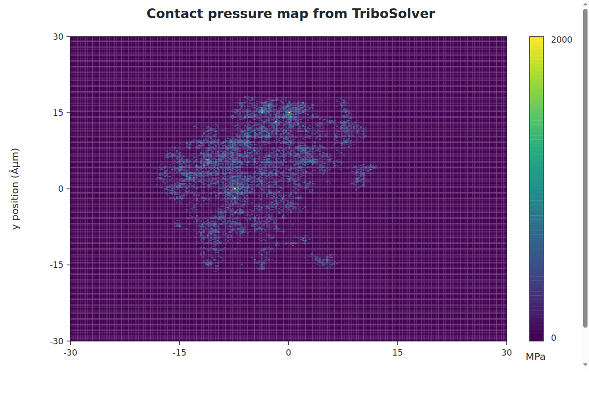 Contact pressure map for the fractal roughness TriboSolver case with Sq 10 nm and Hurst exponent 0.8