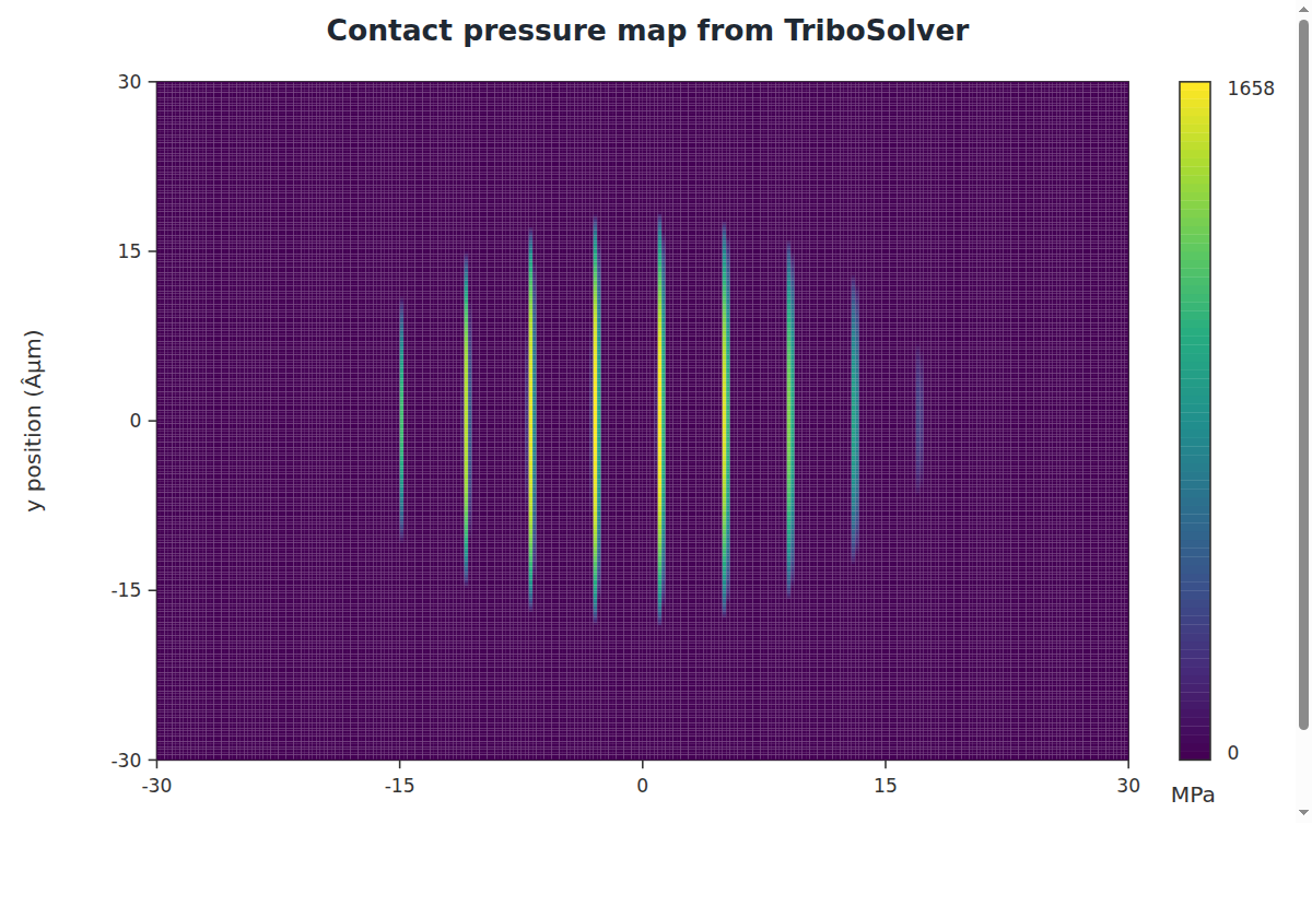 Contact pressure map for the refined 256 by 256 sinusoidal surface TriboSolver case