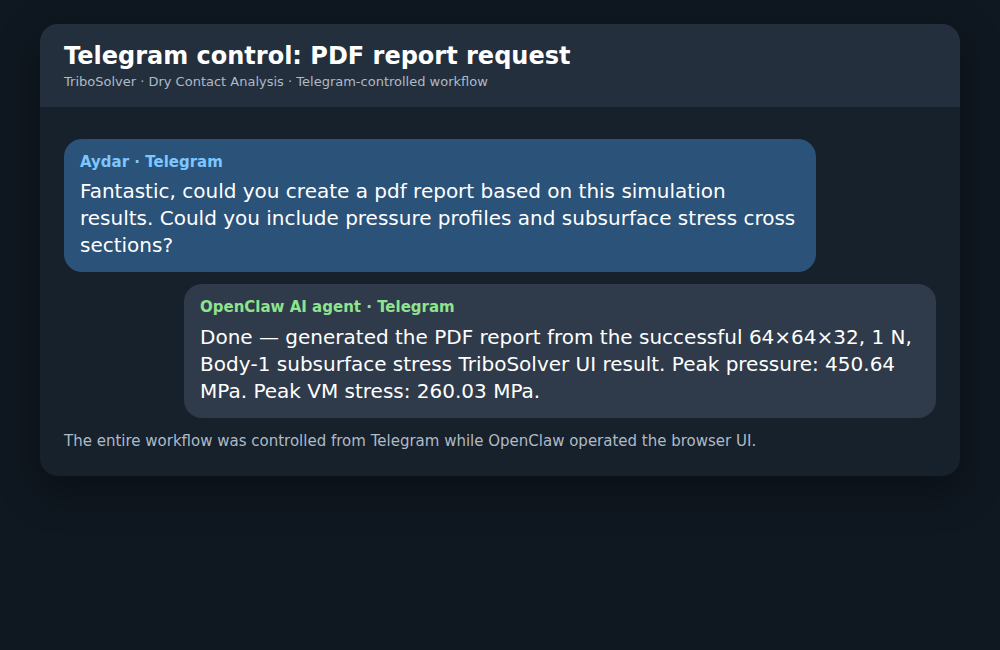Telegram chat screenshot showing OpenClaw AI agent PDF report request for TriboSolver dry contact analysis