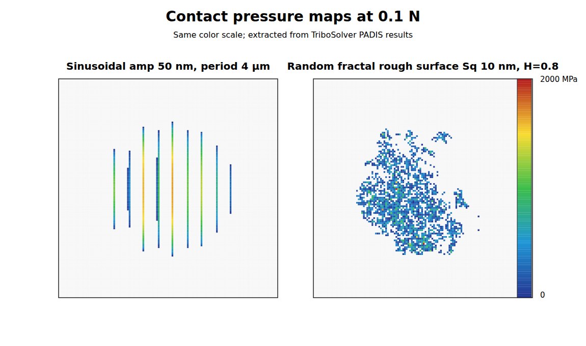 Contact pressure maps at 0.1 N for sinusoidal and random fractal rough TriboSolver cases on the same color scale
