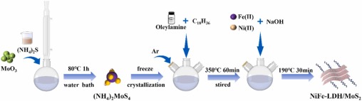 A diagram of a chemical reaction AI-generated content may be incorrect.