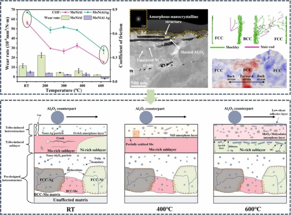 A diagram of a geological formation
AI-generated content may be incorrect.