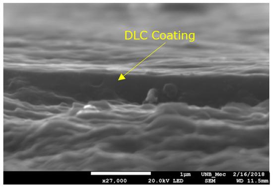 The Effect of DLC Surface Coatings on Microabrasive Wear of Ti-22Nb-6Zr Obtained by Powder Metallurgy | MDPI